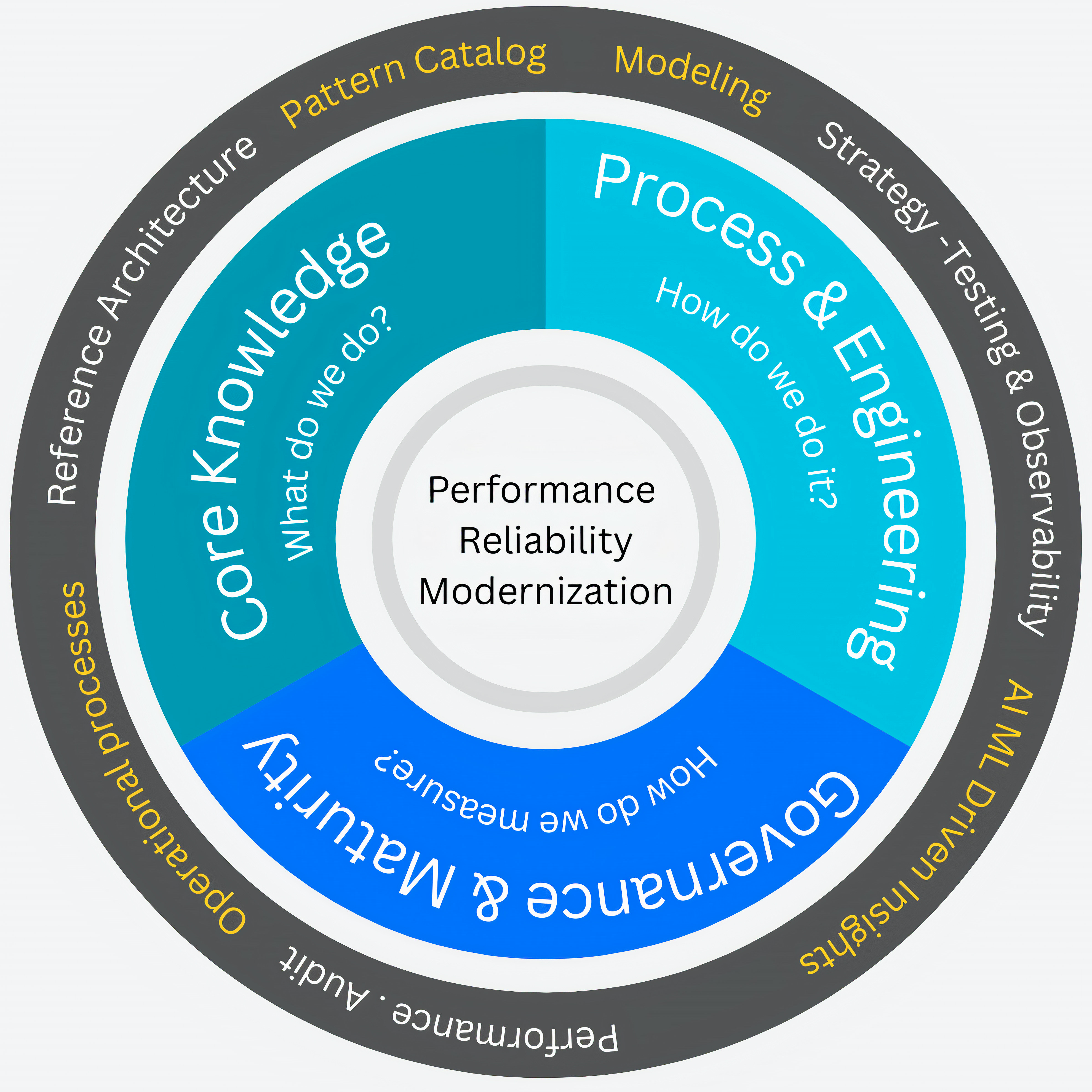 Firmpath Framework